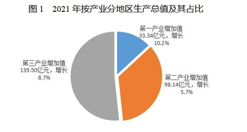 2021年黔江區(qū)國民經(jīng)濟(jì)和社會發(fā)展統(tǒng)計公報